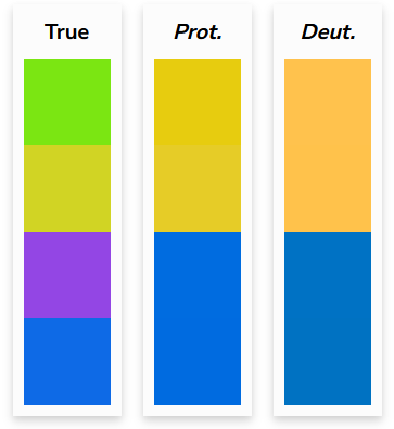 Color confusion example davidmathlogic